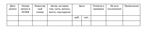 Инвентарная запись книг. Книга суммарного учета в библиотеке. книга суммарного учета фонда библиотеки. книга учета книг в библиотеке. инвентарная книга библиотеки.