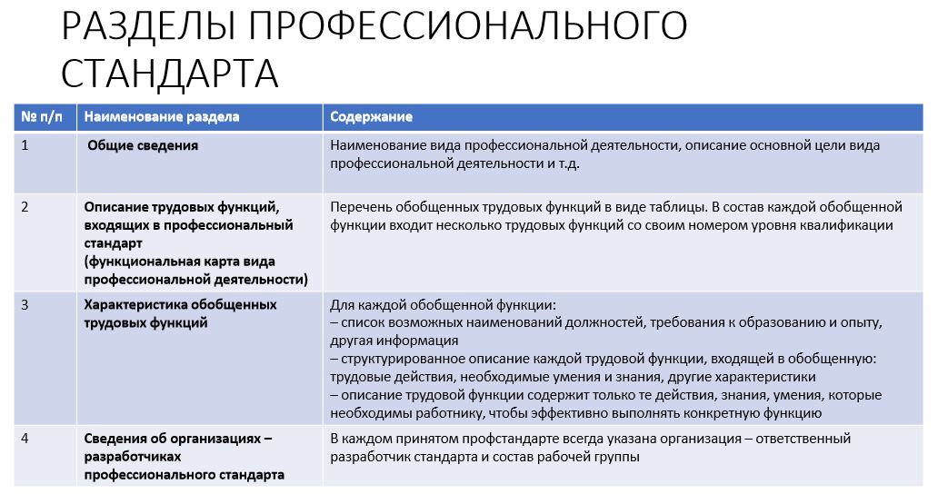 Промышленный дизайн профстандарт