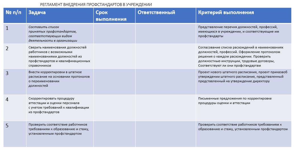 Должностная инструкция заведующий хозяйством 2020 с …