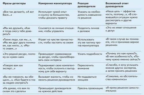 Манипулятивные тактики: найдено 84 изображений