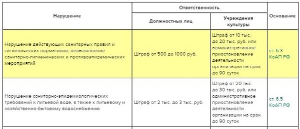 Санпин 3678 2020