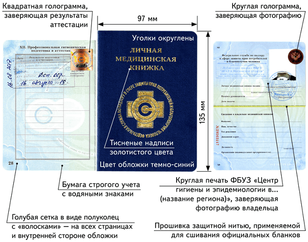 Какой размер фото нужен для медицинской книжки С каких работников требовать медкнижки и по каким признакам распознать фальшивку