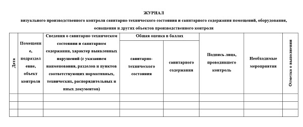 Журналы контроля на производстве. Журнал учета санитарно производственного контроля, заполнение. Журнал визуального производственного контроля в ДОУ. Журнал визуального контроля санитарного состояния помещений. Журнал визуального производственного контроля пищеблока в ДОУ.