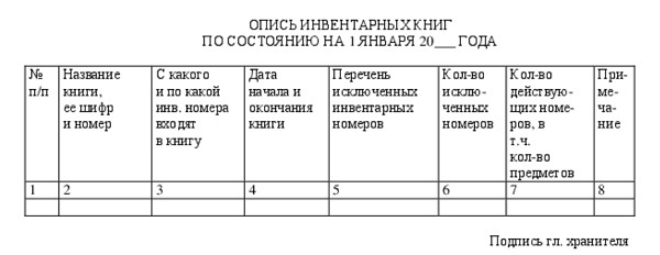 Музейная опись. Опись музейных предметов. Музейная опись. Книга учета музейных предметов. Опись музейных предметов.