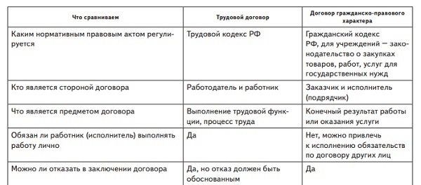 Гражданско-правовой договор. Договор юридический факт. Значение гражданско-правового договора. Гражданско правового договора курсовая. Гражданско-правовой договор презентация.